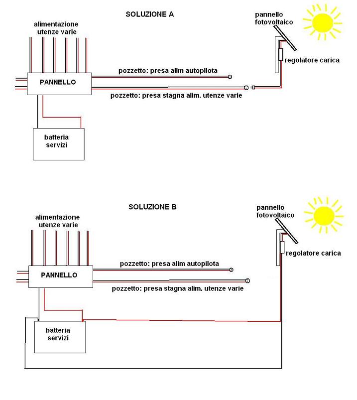 [Immagine: 20101128105026_fotovoltaico 2.JPG]